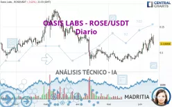 OASIS LABS - ROSE/USDT - Diario