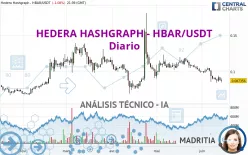 HEDERA HASHGRAPH - HBAR/USDT - Diario