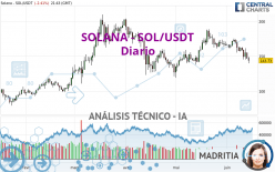 SOLANA - SOL/USDT - Diario