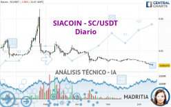 SIACOIN - SC/USDT - Diario