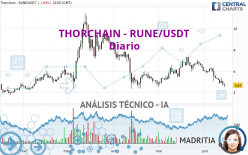 THORCHAIN - RUNE/USDT - Journalier