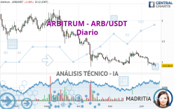 ARBITRUM - ARB/USDT - Täglich