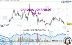 CHROMA - CHR/USDT - Diario