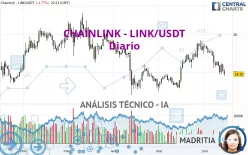 CHAINLINK - LINK/USDT - Diario