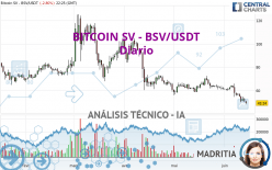 BITCOIN SV - BSV/USDT - Daily