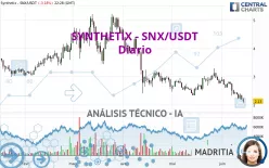 SYNTHETIX - SNX/USDT - Diario