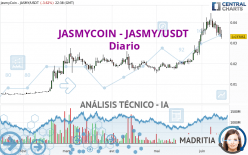 JASMYCOIN - JASMY/USDT - Diario