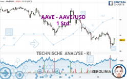 AAVE - AAVE/USD - 1H