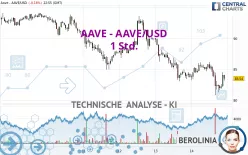 AAVE - AAVE/USD - 1 Std.