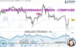 COMPOUND GOVERNANCE TOKEN - COMP/USD - 1H