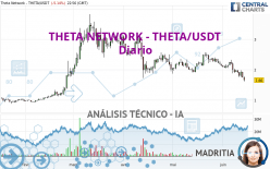 THETA NETWORK - THETA/USDT - Diario