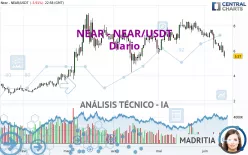 NEAR - NEAR/USDT - Diario