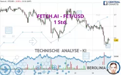 FETCH.AI - FET/USD - 1 Std.