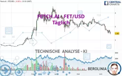 FETCH.AI - FET/USD - Täglich