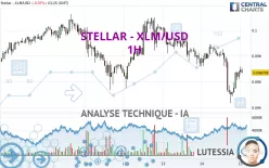 STELLAR - XLM/USD - 1H