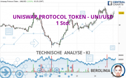 UNISWAP PROTOCOL TOKEN - UNI/USD - 1 Std.