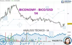 BICONOMY - BICO/USD - 1H