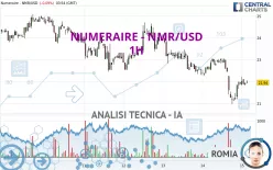 NUMERAIRE - NMR/USD - 1H