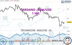 CARDANO - ADA/USD - 1 Std.