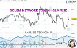 GOLEM NETWORK TOKEN - GLM/USD - 1H