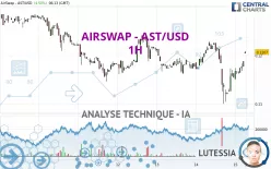 AIRSWAP - AST/USD - 1H