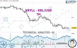 KRYLL - KRL/USD - 1H