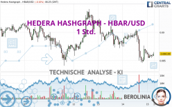 HEDERA HASHGRAPH - HBAR/USD - 1 Std.