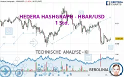 HEDERA HASHGRAPH - HBAR/USD - 1H