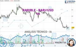 RARIBLE - RARI/USD - 1H