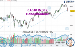 CAC40 INDEX - Hebdomadaire