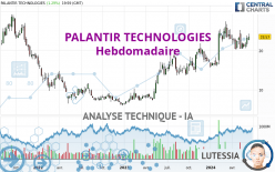 PALANTIR TECHNOLOGIES - Wekelijks