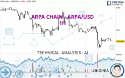 ARPA CHAIN - ARPA/USD - 1H