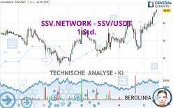 SSV.NETWORK - SSV/USDT - 1 Std.