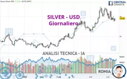 SILVER - USD - Journalier