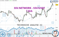 SSV.NETWORK - SSV/USDT - 1H