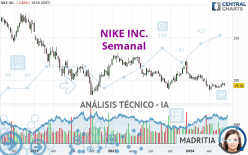 NIKE INC. - Semanal