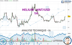 HELIUM - HNT/USD - 1H