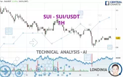 SUI - SUI/USDT - 1H