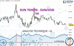 SUN TOKEN - SUN/USD - 1H