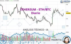 ETHEREUM - ETH/BTC - Diario