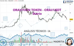 ORAICHAIN - ORAI/USDT - Diario