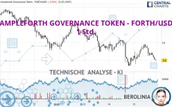 AMPLEFORTH GOVERNANCE TOKEN - FORTH/USD - 1 Std.