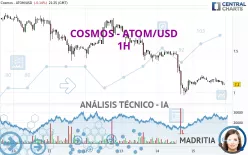 COSMOS - ATOM/USD - 1H