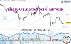 MEASURABLE DATA TOKEN - MDT/USD - 1H