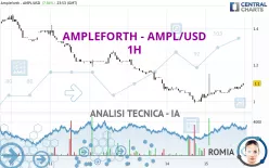 AMPLEFORTH - AMPL/USD - 1H