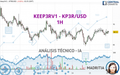 KEEP3RV1 - KP3R/USD - 1H