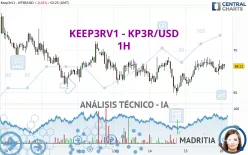 KEEP3RV1 - KP3R/USD - 1H