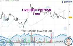 LIVEPEER - LPT/USD - 1 uur