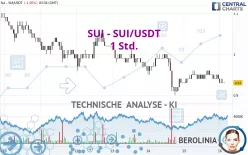 SUI - SUI/USDT - 1 Std.