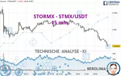 STORMX - STMX/USDT - 15 min.